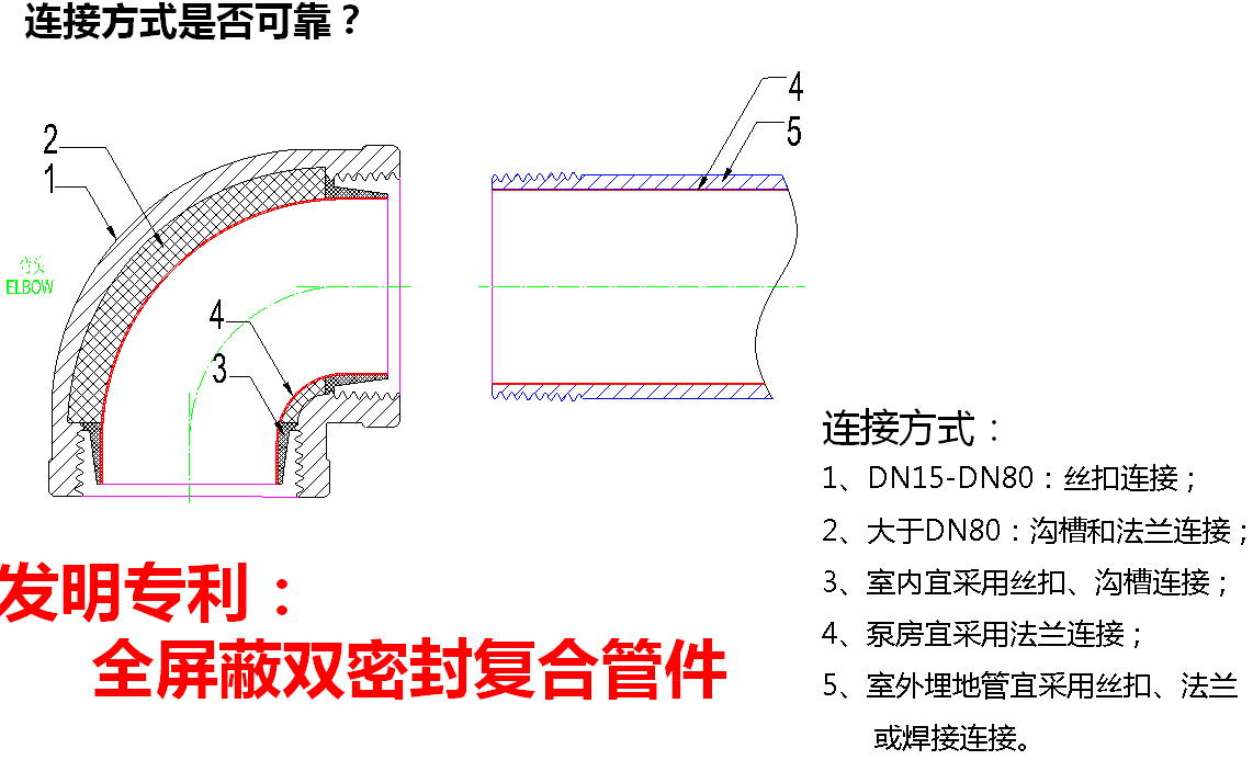内衬不锈钢复合管连接方式